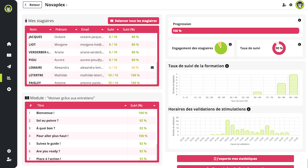 Statistiques microlearning