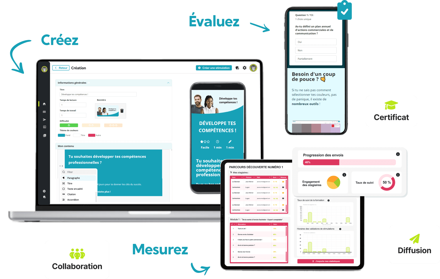 Formation Yoomonkeez microlearning